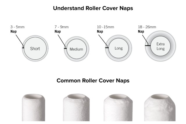 Achieving Flawless Results: Selecting the Ideal Roller for Various Wall  Textures